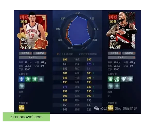 nba目前排名数据，这些关键数据背后竟藏着如此多的夺冠玄机！ 